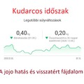 Kudarcos időszak