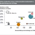 Közép-kelet-európai körkép, avagy zöldebb-e a szomszéd fűje? (4. rész)
