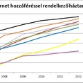 Közép-kelet-európai körkép, avagy zöldebb-e a szomszéd fűje? (2. rész)