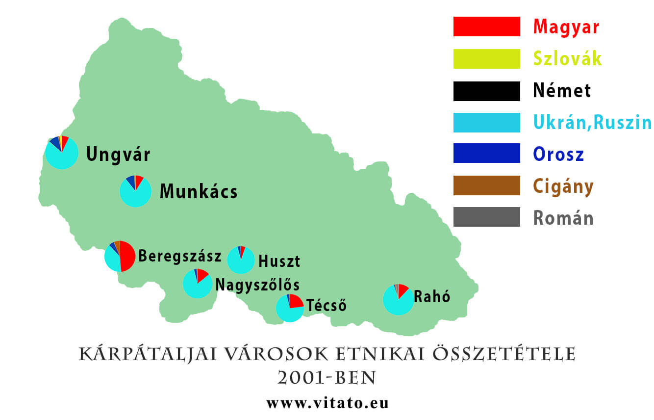 karpataljai-varosok-2001-etnikai-osszetetel.jpg