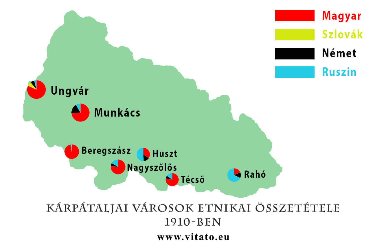 karpataljai-varosok-etnikai-osszetetele-1910.jpg