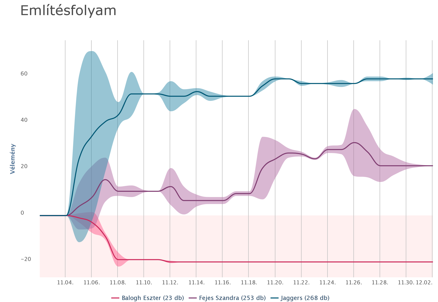 mention_flow_2016_12_2_16_45_32.png