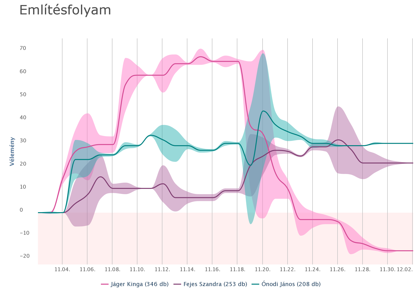 mention_flow_2016_12_2_16_55_48.png