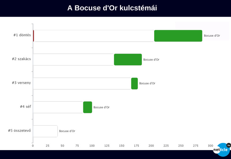 neticle_bocuse_kulcstemak.png