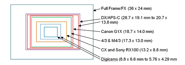 sensor-sizes-diagram.jpg