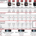 Elérhető AMD FM2 APU-k és hozzávaló m-ITX deszkák