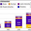 A túlnépesedés, mint globális probléma [6.]