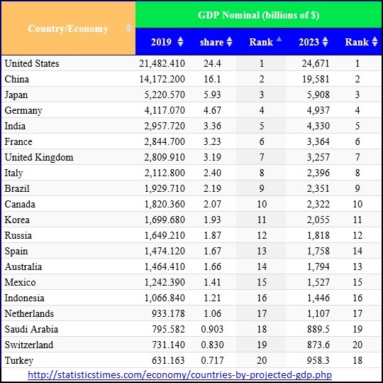 g20_gdplist.jpg