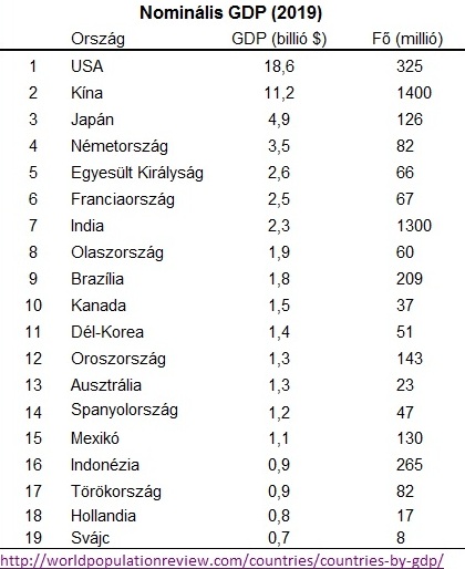 gdp_first19.jpg