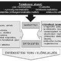 Mondovics János - Az igénytervező különös szerepe az ellátási lánc folyamatainak optimalizálásában