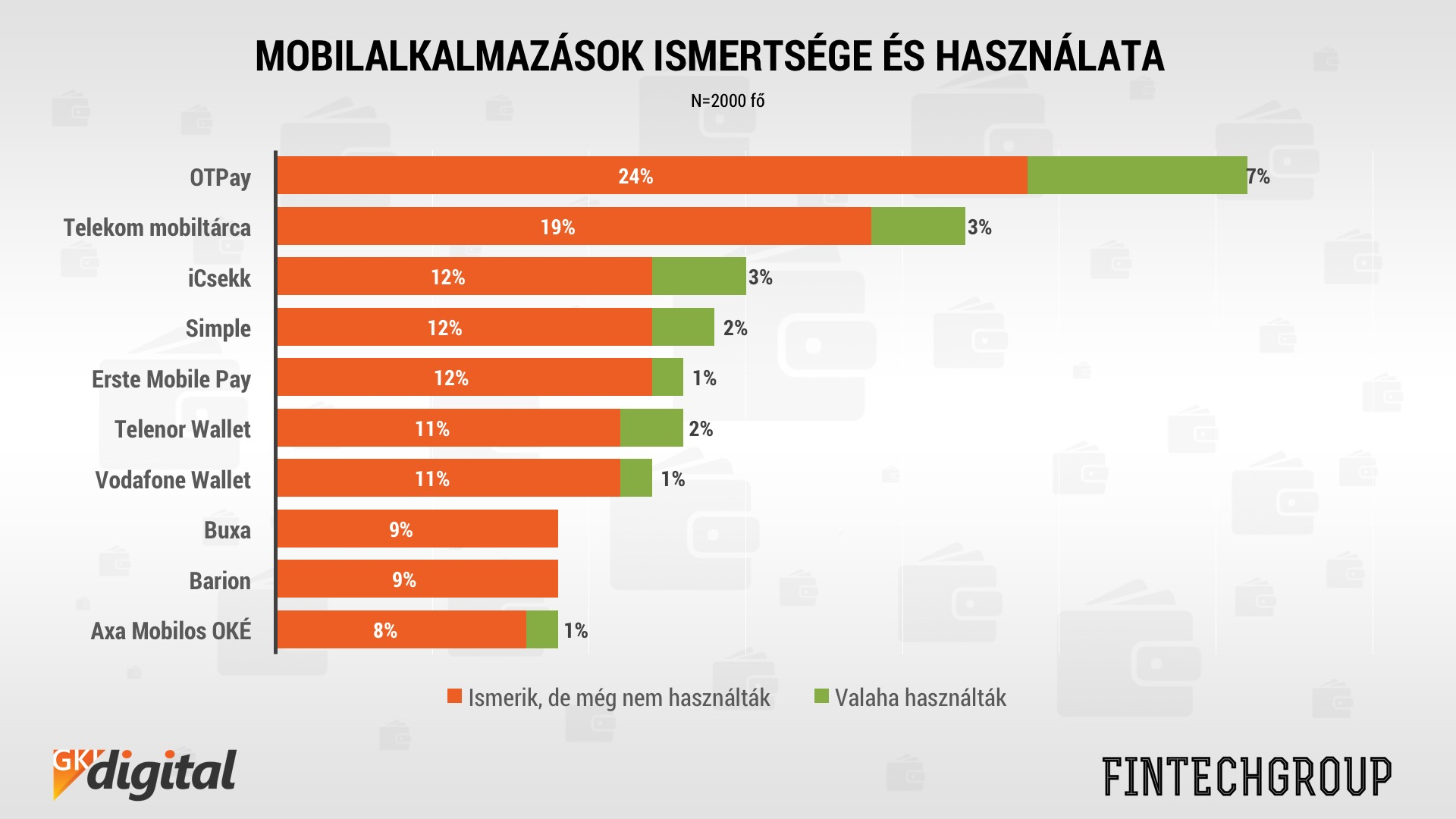 mobilappok_ismertsege.jpg