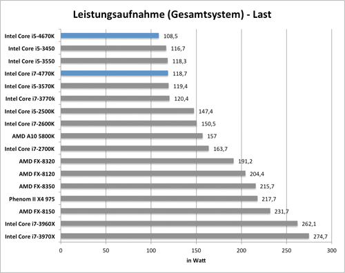 laptop processzor osszehasonlitas