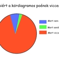 Amiért a kördiagramos poénok viccesek