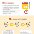 Infografikák