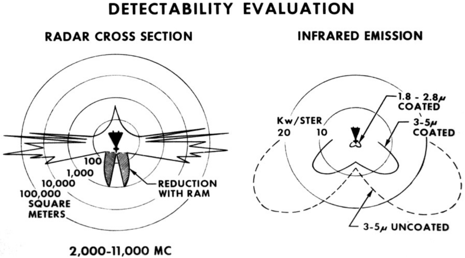 b-70_rcs.png