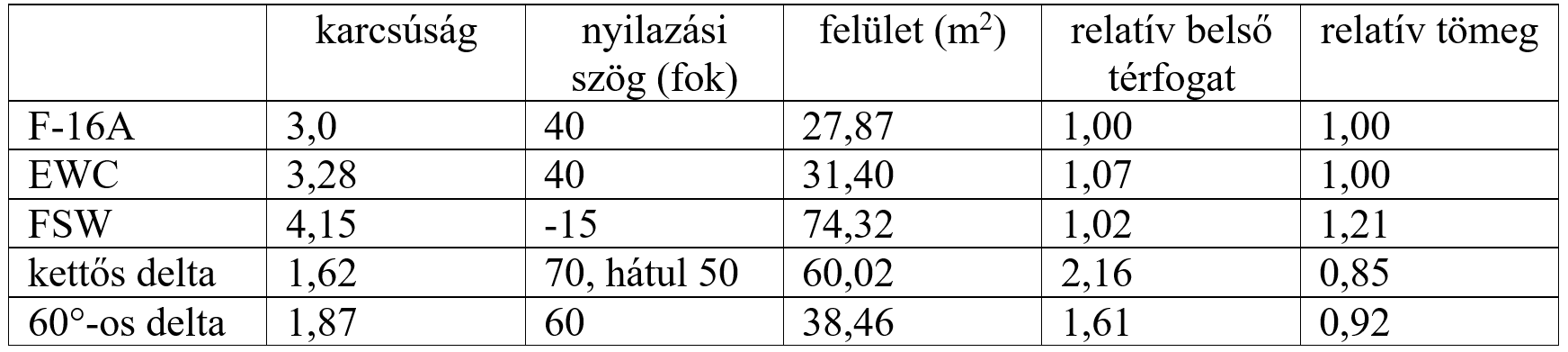 Delta módszer — példa számítás – Sajó Zsolt Attila