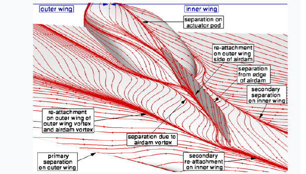 figure-14-surface-streamlines-with-interpretation-for-fc7-with-ensolv-solver-from.png