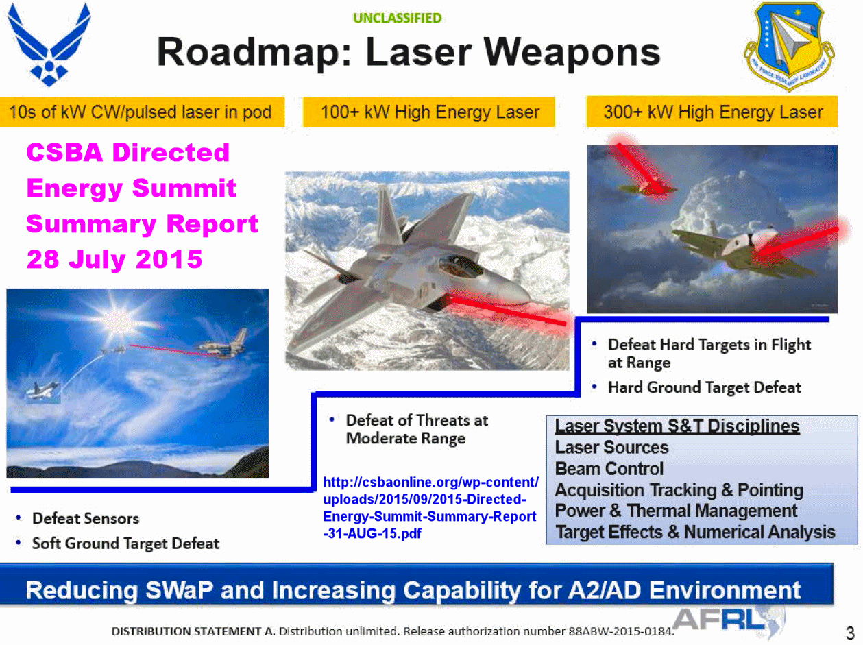 laserweaponroadmapafrl2015.gif