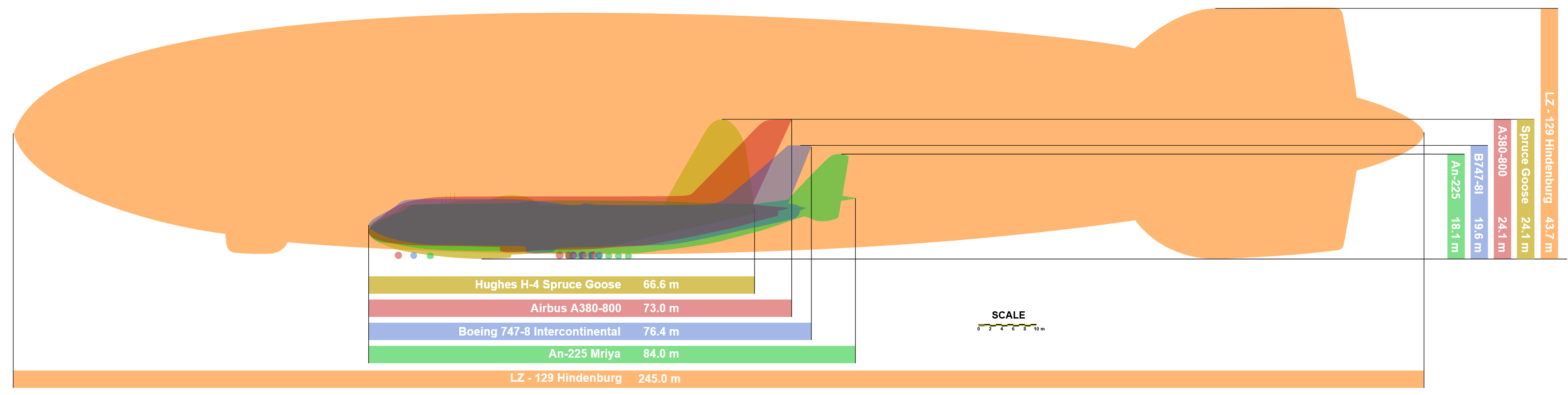 hindenburg_comp.png