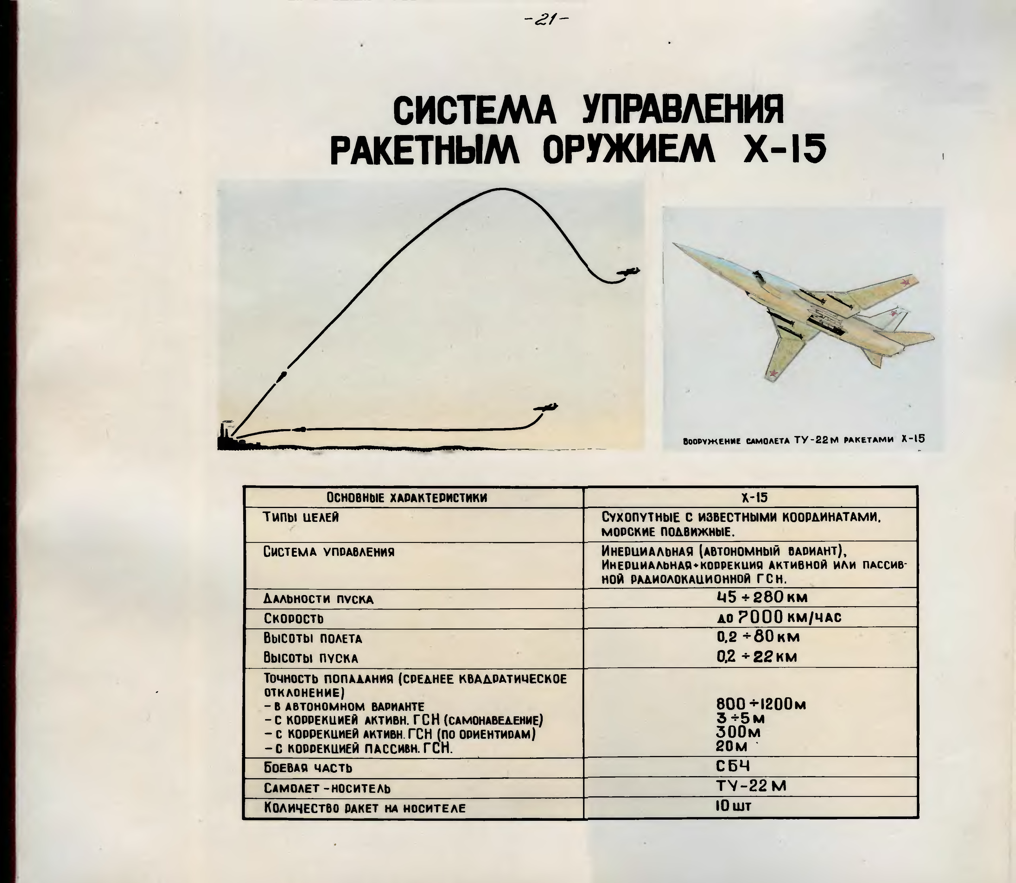 Самолет ту 22м3 характеристики