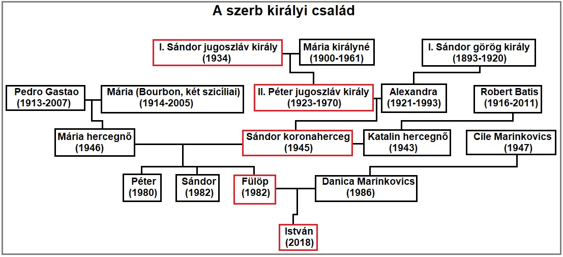 szerb3_karagy1.jpg