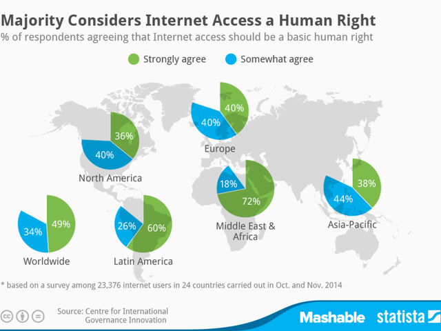 A megfizethető internet elérés alapvető emberi jog