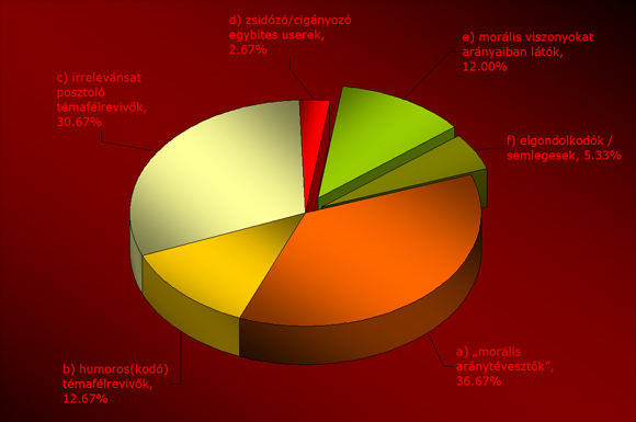 hungarisztan_forumkultura_chart1.jpg