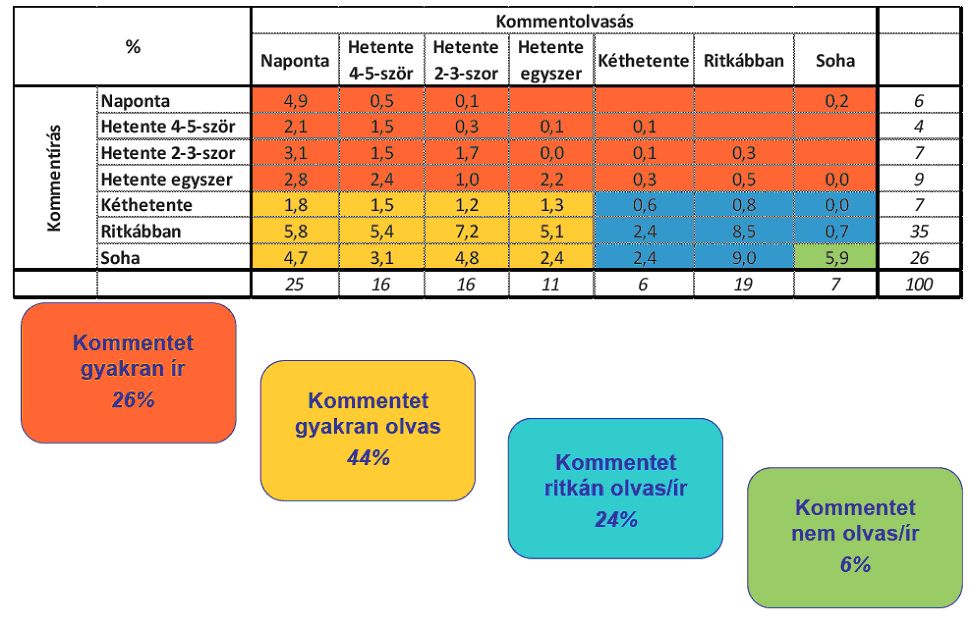 komment írók és olvasók.jpg