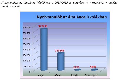 nyelvtanulók 2011-12.jpg