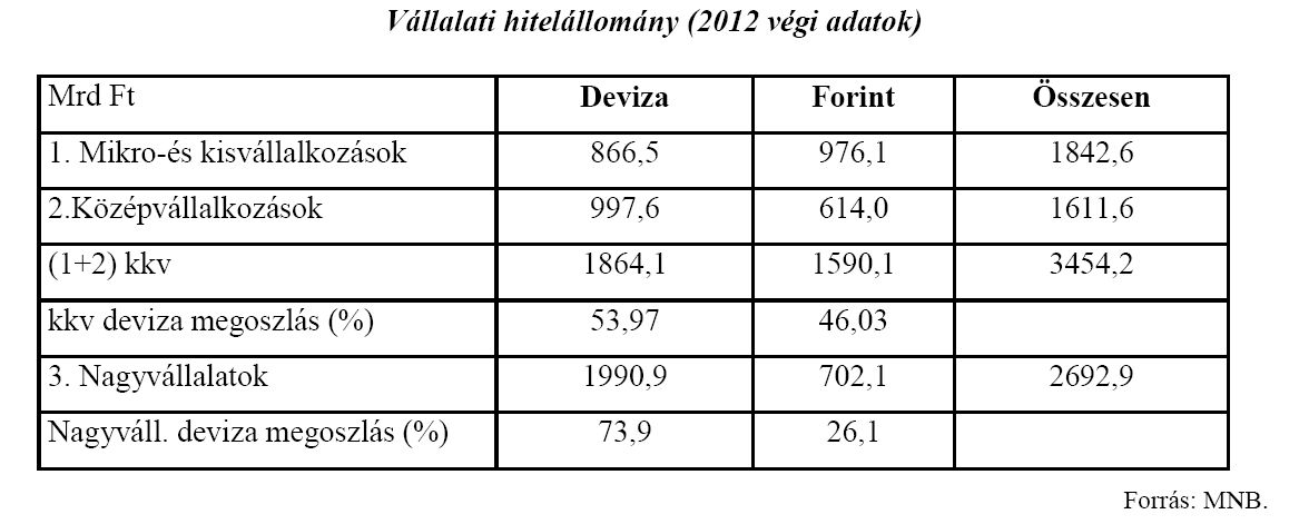 vállalati hitelállomány 2012.jpg