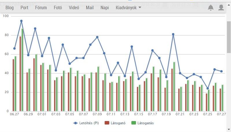 statisztika1.jpg