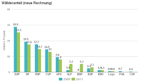 svajc_diagram1_bernerzeitung.ch.png