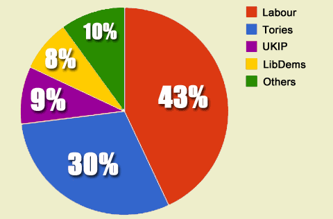 ukip.gif