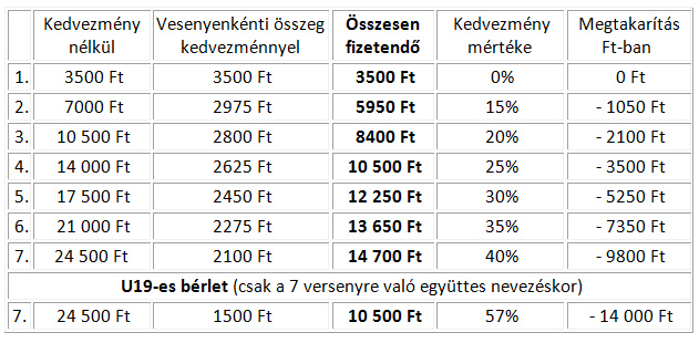 elonevezesi_dijak_tablazat.jpg