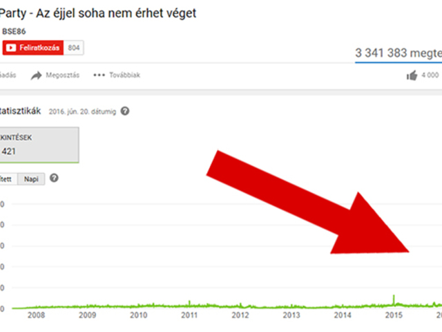 Az éjjel soha nem érhet véget