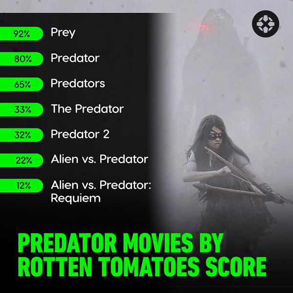 rottentomatoes_predator_movies.jpg