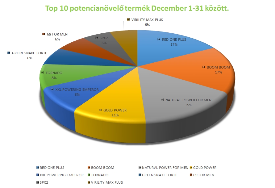 top_10_potencianovelo_december.jpg