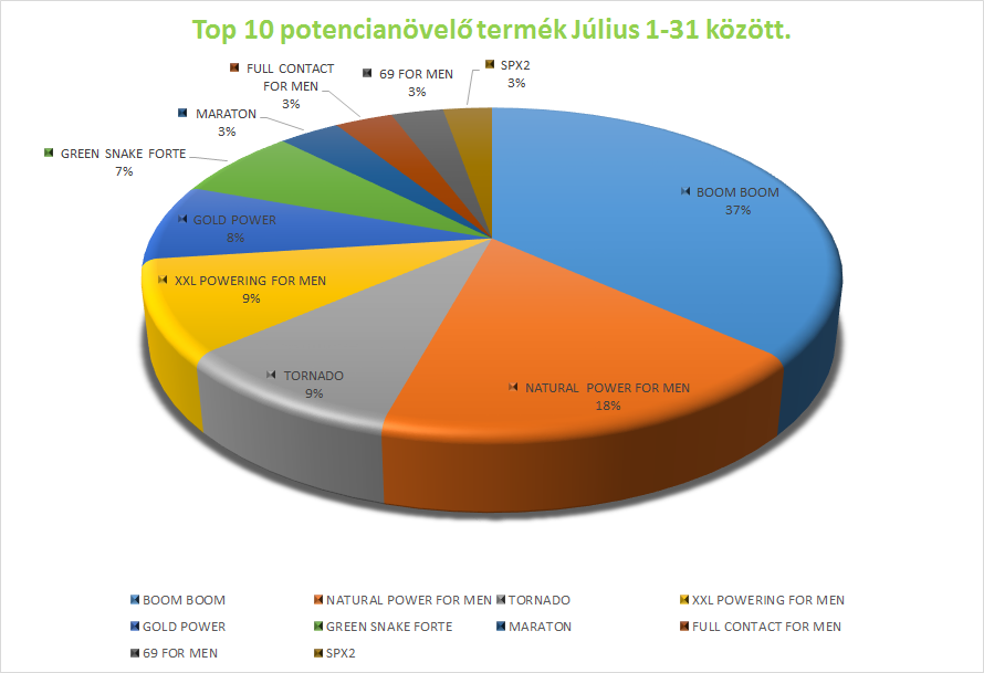 top_10_potencianovelo_julius.jpg