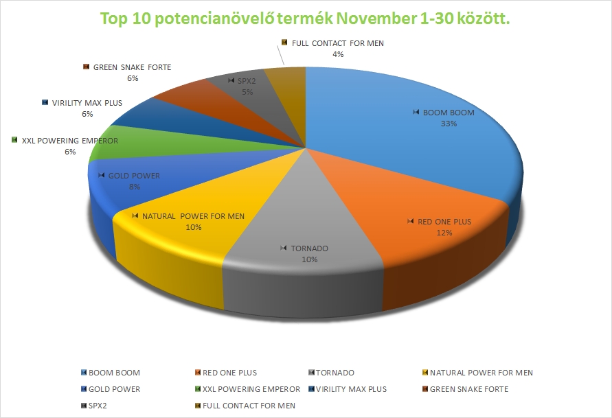 top_10_potencianovelo_november.jpg