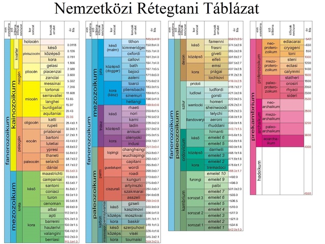 Nyomozás a múltban