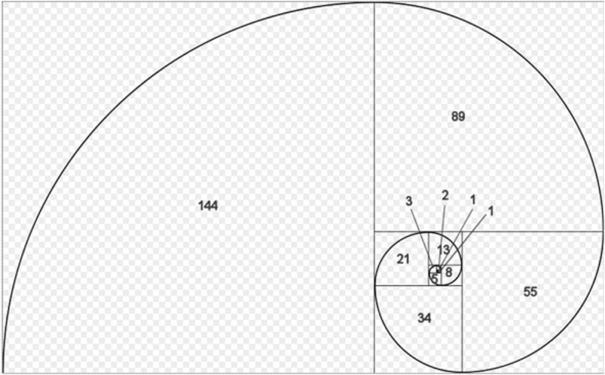 fibonacci_thinglink.png