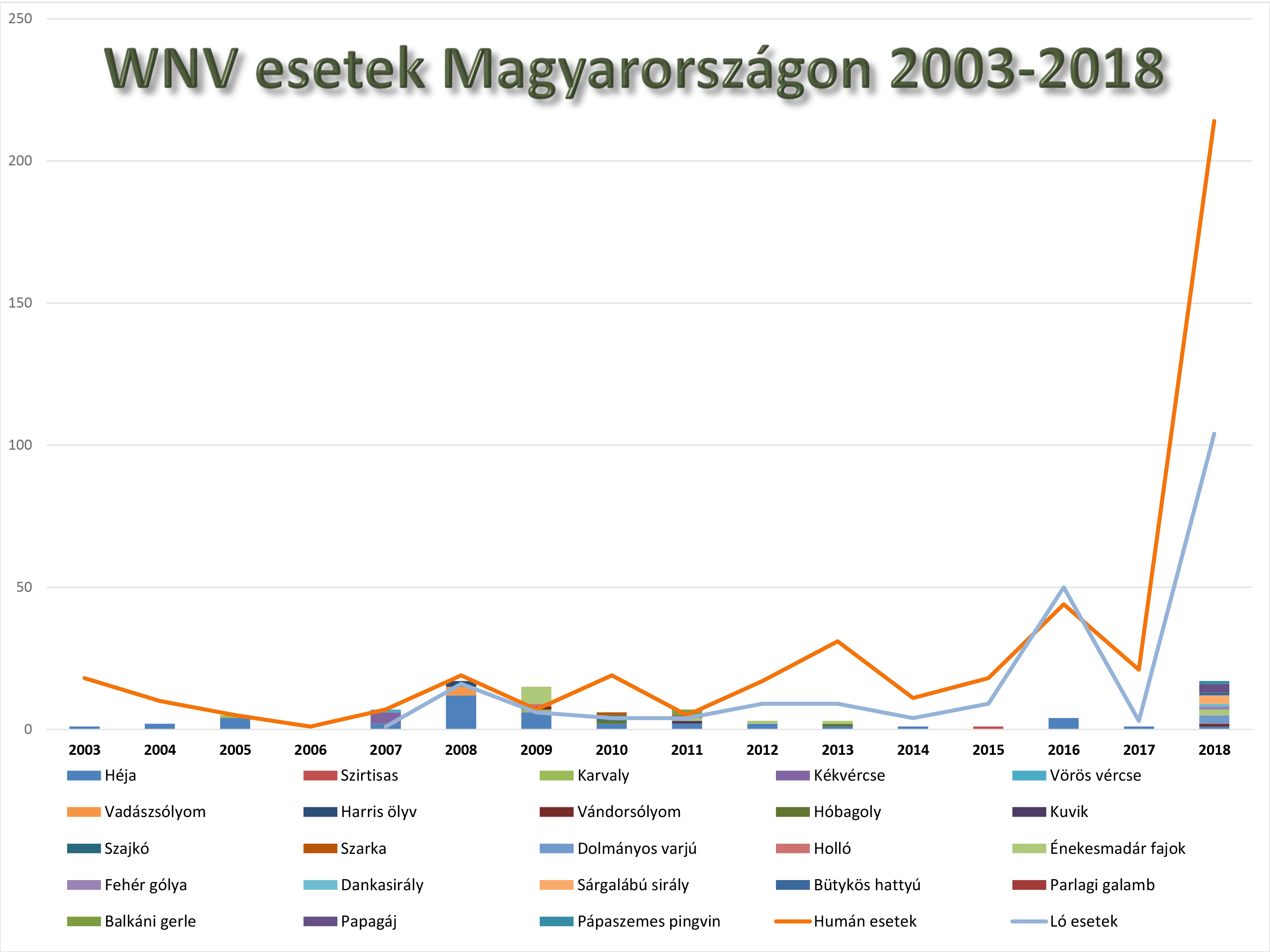 solteszzoltan_kozmuv_blog_wnv_esetek_20200430.jpg