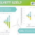 Megújuló energiaforrások a RePower EU tervben