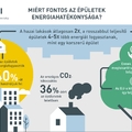 Energiahatékonyság – az energiaátmenet jolly jokere