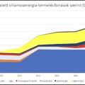 Mit tervez a biomasszával a hazai klímapolitika az energiaválság után?