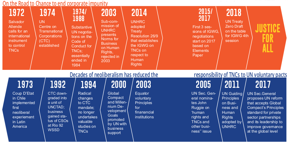 foe_asia_untreaty_timeline.png