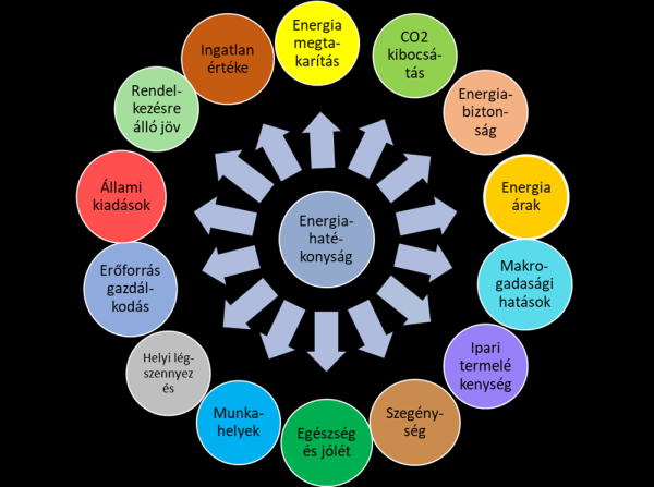 Energiahatekony Epuletek A Klimasemlegesseghez Ezen Keresztul Vezet Csak Ut Magyar Termeszetvedok Szovetsege