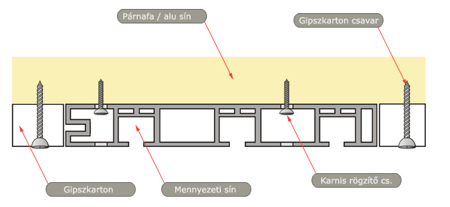 karnis-sullyesztes.jpg