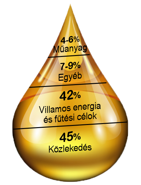 muanyag_felhasznalas.png