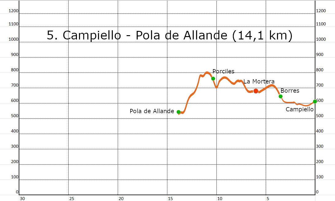 5_campiello_pola_de_allande.jpg